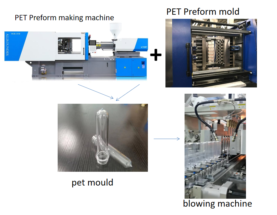 PET machine