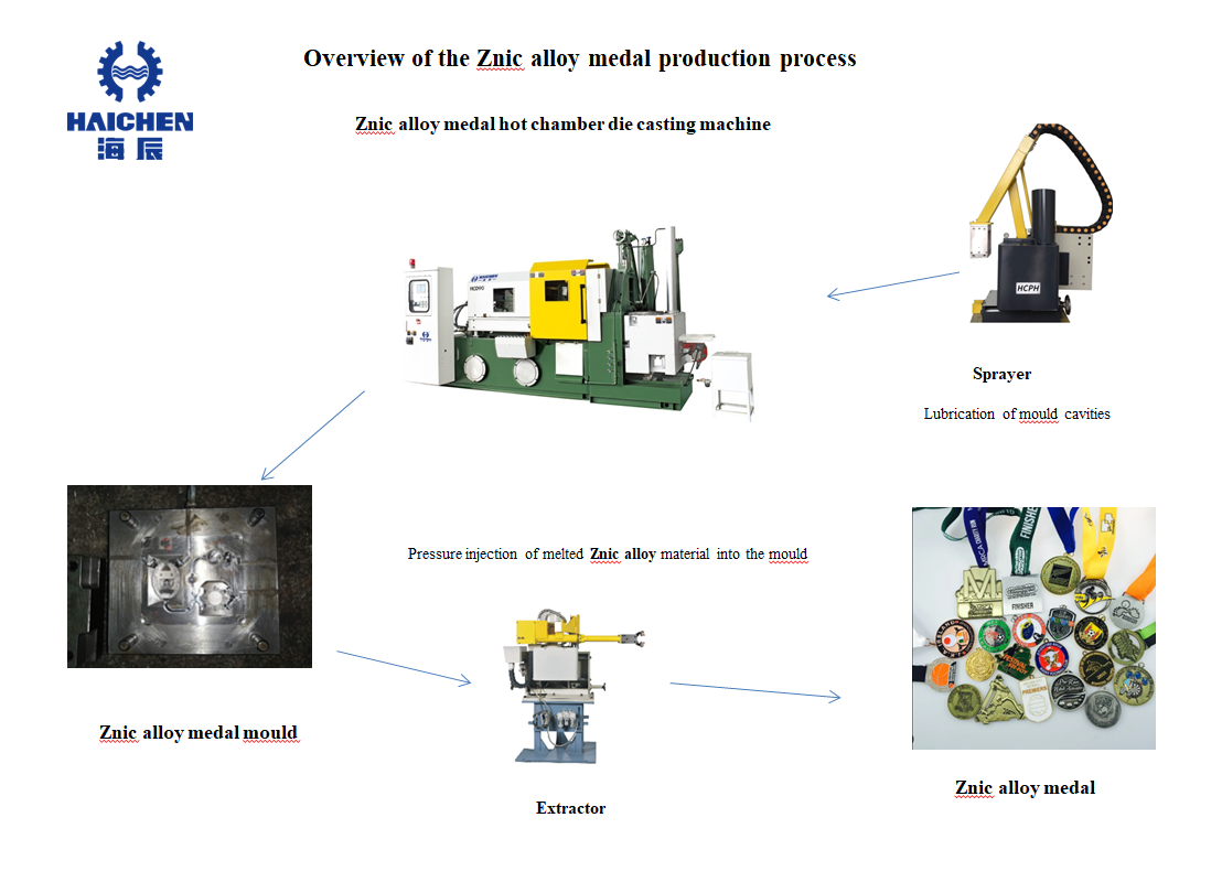 Medal making machine Haichen