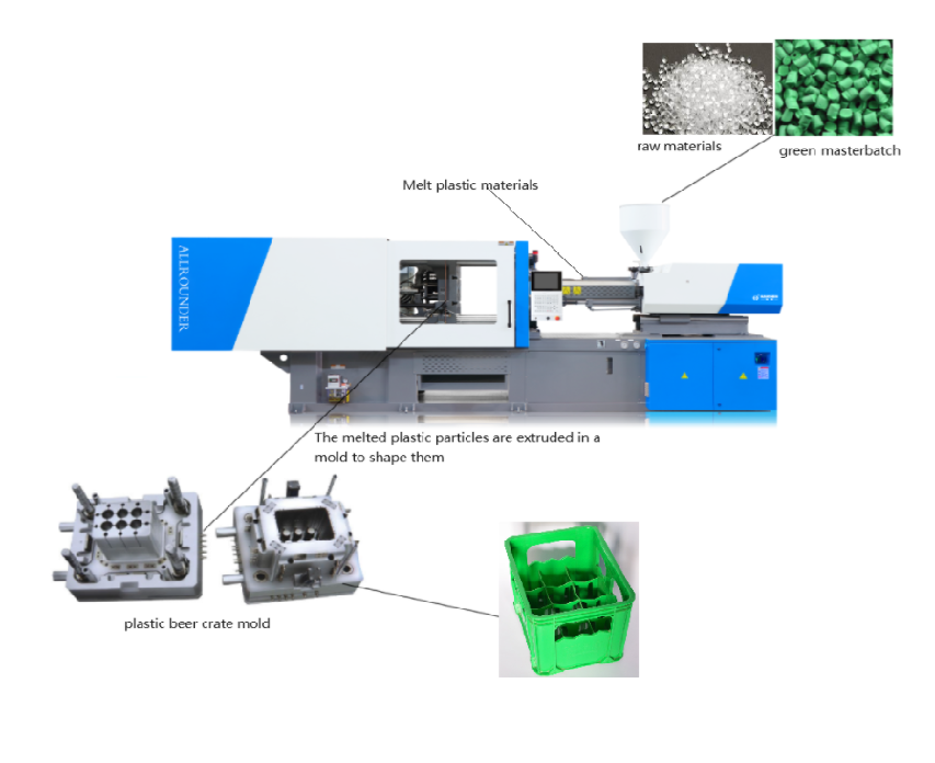Plastic crate making machine - Haichen