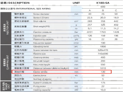 Haichen HCK180 data