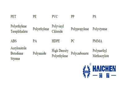 Haichen 10 top plastic raw materials