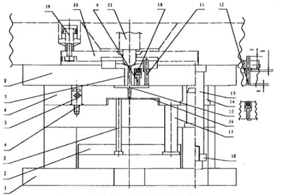 Injection molding feeding systems types
