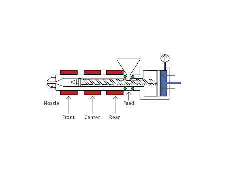 Optimization and Control of Mold Temperature