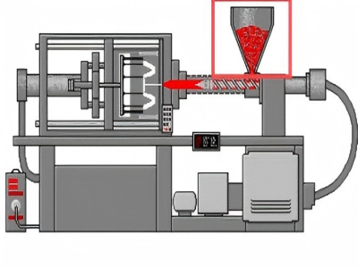 Function of feeding systems in injection molding - Haichen