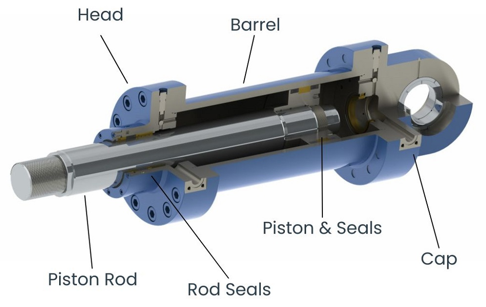 Troubleshooting Guide for Hydraulic clamping cylinder