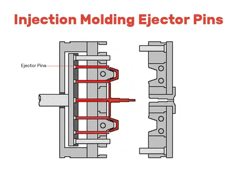 Pines Injection Types and Considerations of ejector pin in injection molding - Haichen