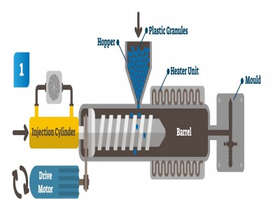 Cylinder Injection Machine Maintenance Tips of Injection Cylinder in injection molding - Haichen