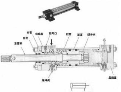 Hydraulic clamping cylinder structure
