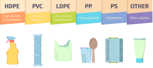 different plastic types