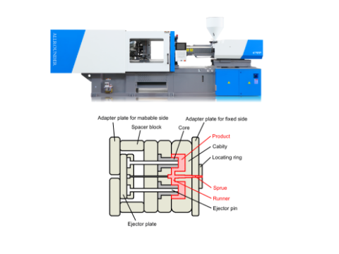 Installation of mold platen in injection molding - Haichen