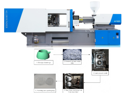 teakettle production line