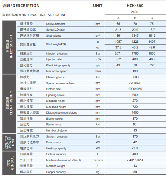 360 Ton Injection Molding Machine Parameters Details - Haichen