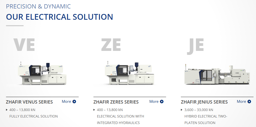 360 ton injection molding machine price - Haichen